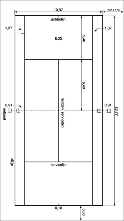 Aanleg terreinen seizoen 2009